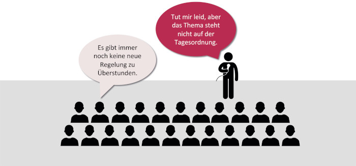 Illustration einer Person, die vor einem Publikum steht. Eine im Publikum sitzende illustrierte Person stellt eine Frage: Es gibt immer noch keine neue Regelung zu Überstunden. Daraufhin antwortet die illustrierte Person vor der Menschenmenge: Tut mir leid, aber das Thema steht nicht auf der Tagesordnung.