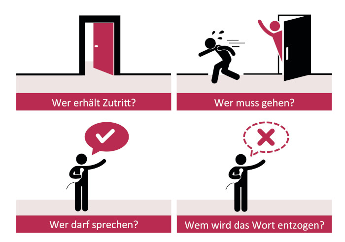 Vier Piktogramme illustrieren die vier nachfolgenden Fragen. 1. Wer erhält Zutritt? 2. Wer muss gehen? 3. Wer darf sprechen? 4. Wem wird das Wort entzogen?