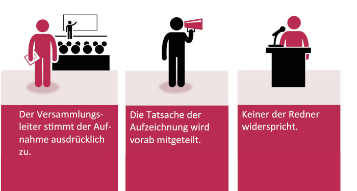Das Bild ist in drei verschiedene Illustrationen unterteilt. Die erste Illustration zeigt eine Person, die einer Betriebsversammlung beiwohnt. Darunter steht folgender Text: Der Versammlungsleiter stimmt der Aufnahme ausdrücklich zu. Die zweite Illustration zeigt eine Person mit einem Megafon. Darunter steht folgender Text: Die Tatsache der Aufzeichnung wird vorab mitgeteilt. Die dritte Illustration zeigt eine Person an einem Rednerpult. Darunter steht folgender Text: Keiner der Redner widerspricht.