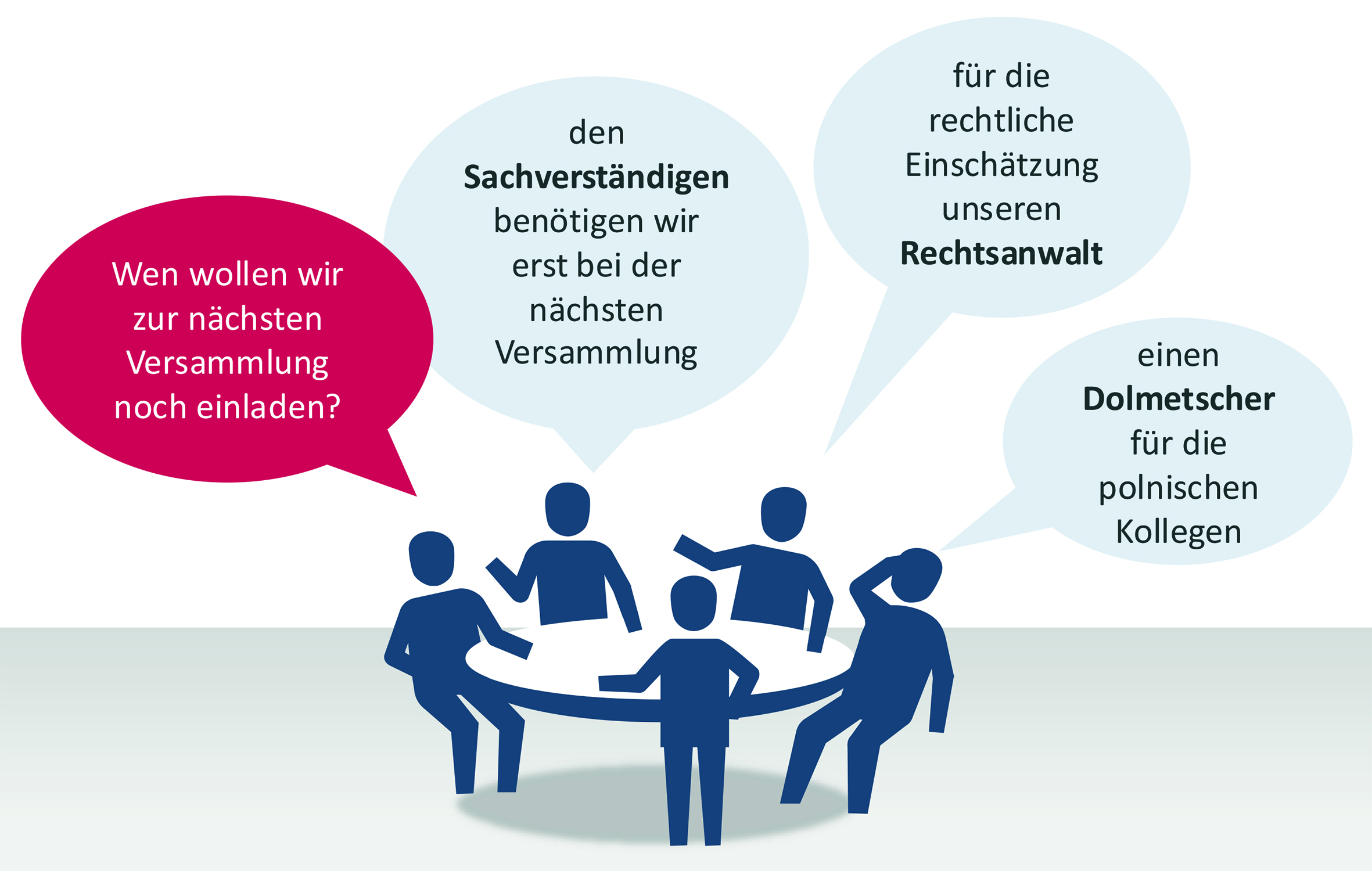Einladung weiterer Personen