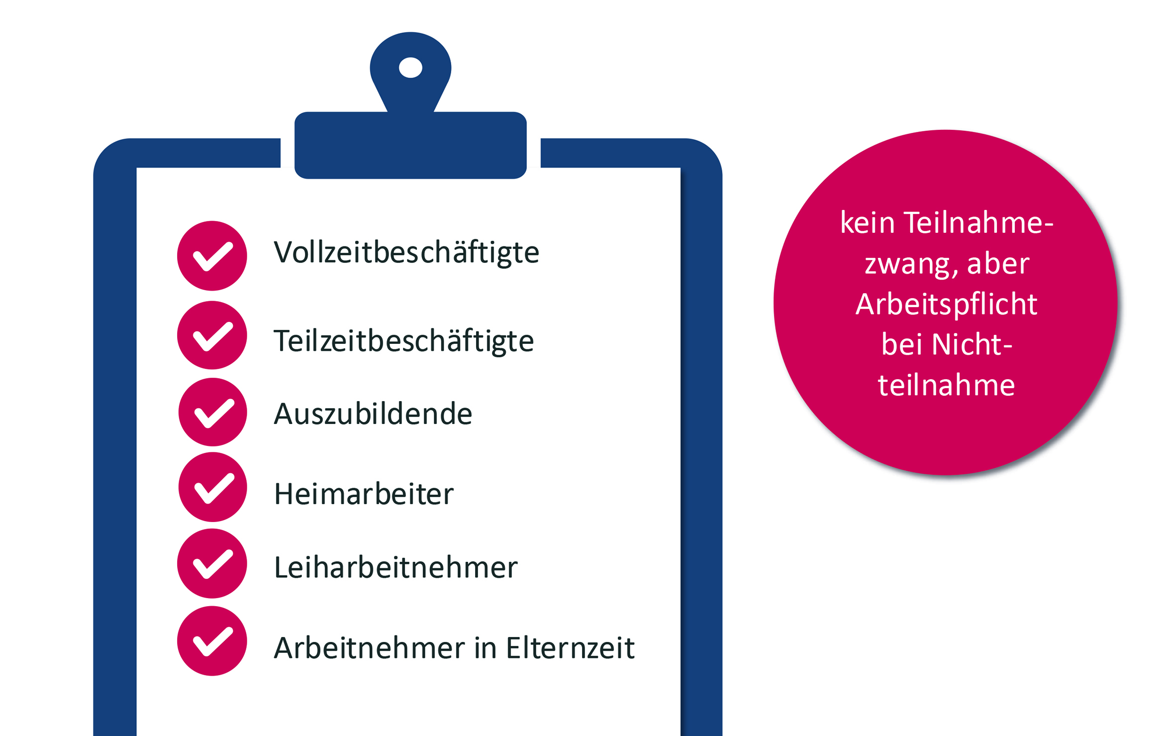 Einzuladende Personen(-gruppen): Arbeitnehmer